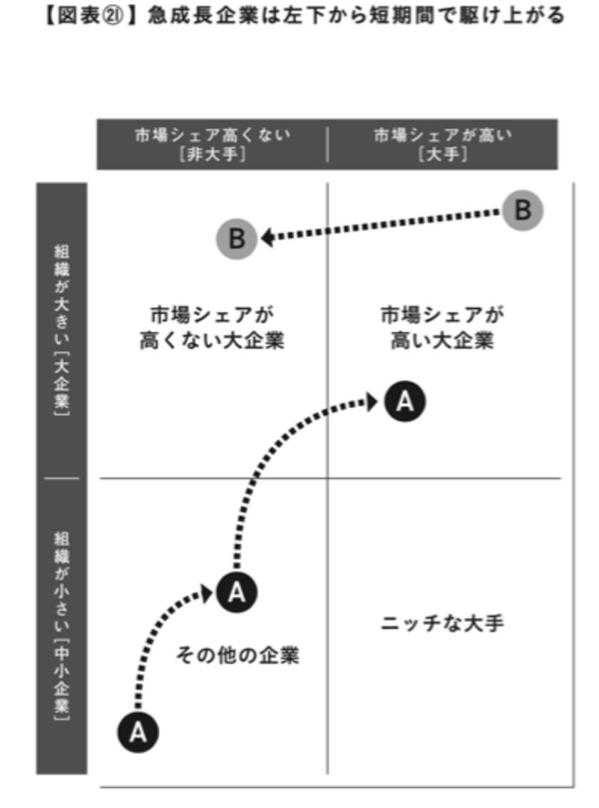 組織が大きい会社ほど安泰 と考える人の失敗 リーダーシップ 教養 資格 スキル 東洋経済オンライン 社会をよくする経済ニュース