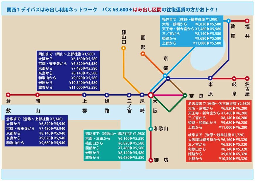 関西1デイパスはみだし利用ネットワーク