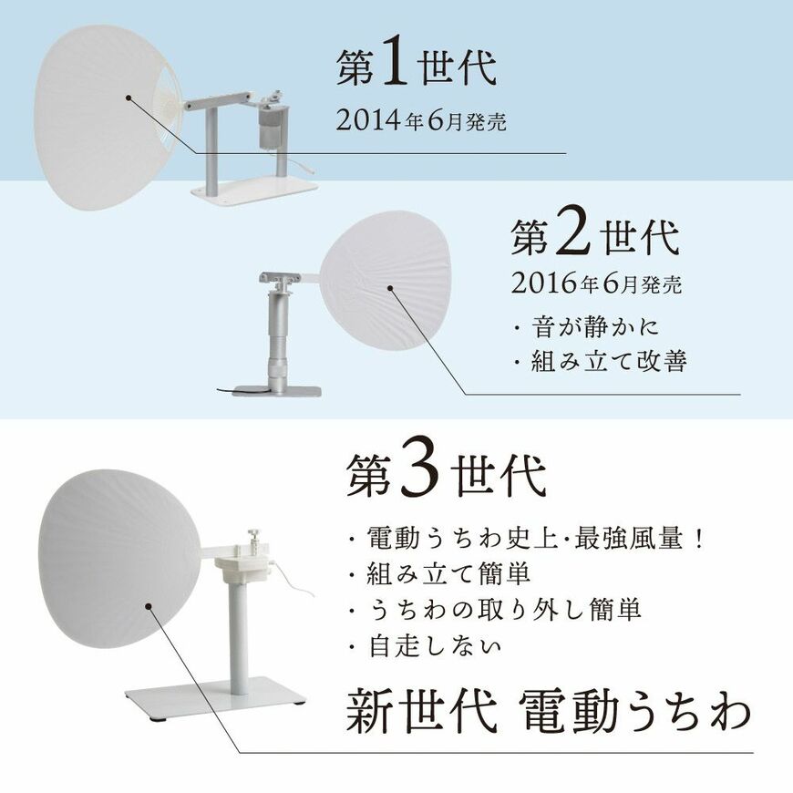 電動うちわ