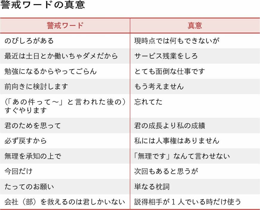 警戒ワードの真意