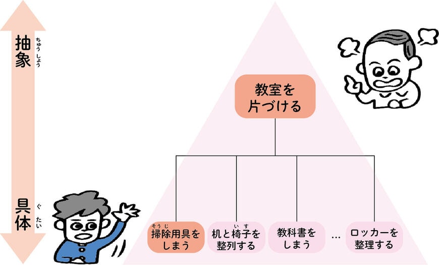 怒る先生と怒られる生徒の図
