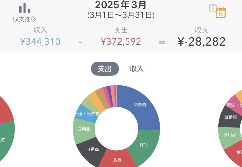 （画像：まる夫さんの『夫がつける家計簿公開ブログ』より引用）