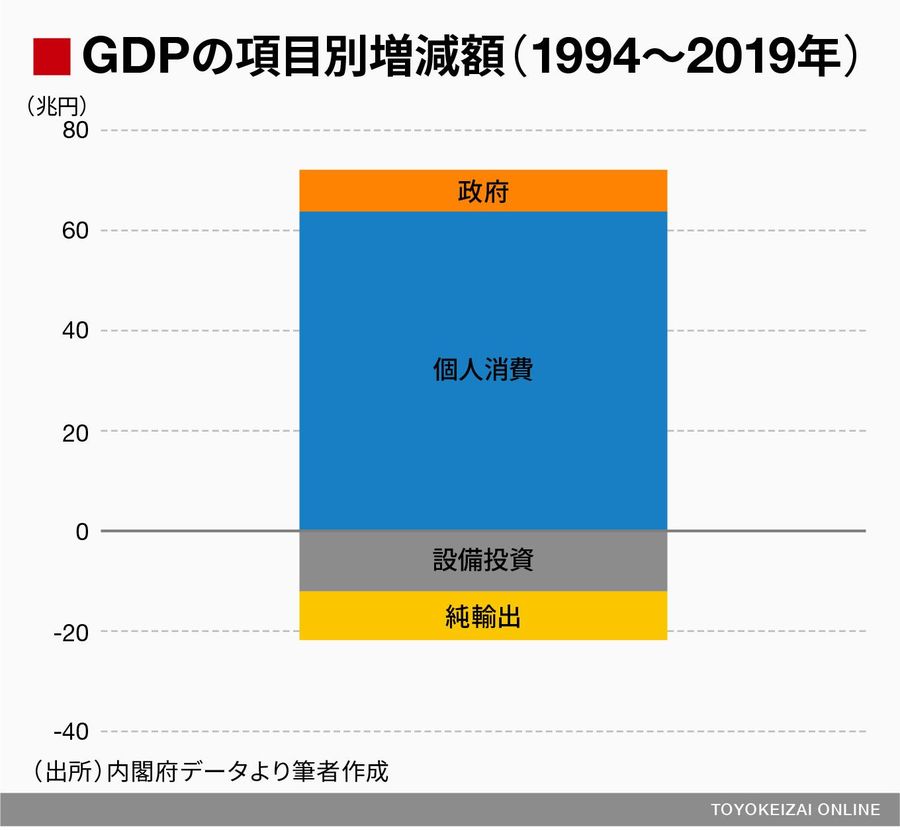 経営者の報酬 を減らして最低賃金を引き上げよ 国内経済 東洋経済オンライン 社会をよくする経済ニュース