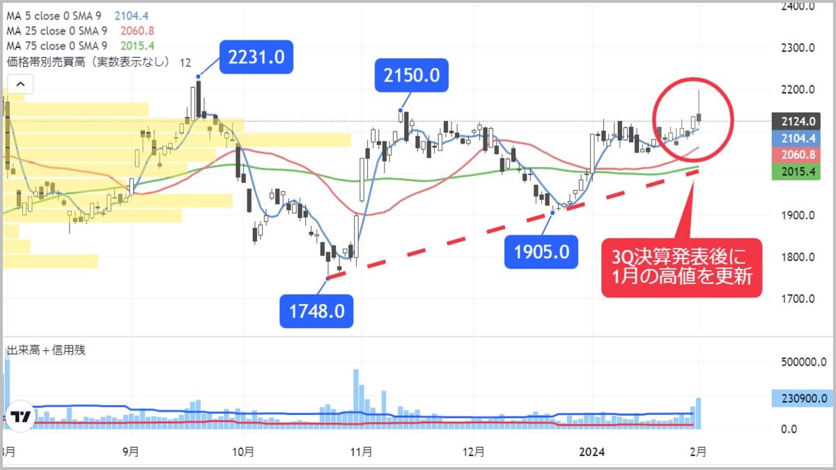 PBR0.5倍｣｢配当利回り3.7％｣で高値更新期待の鉄鋼株｜会社四季報オンライン