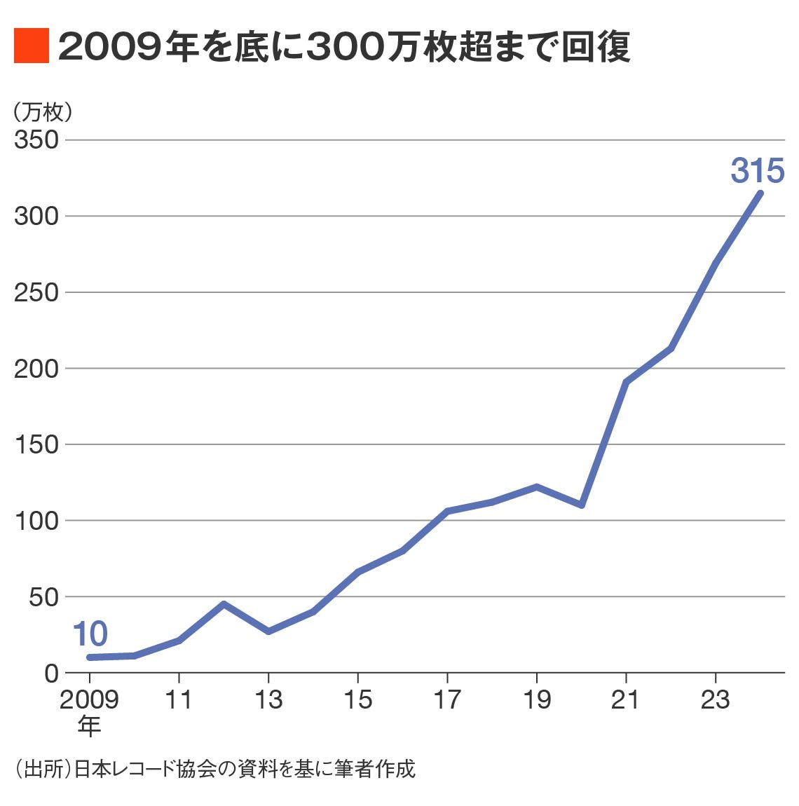 四季報の達人