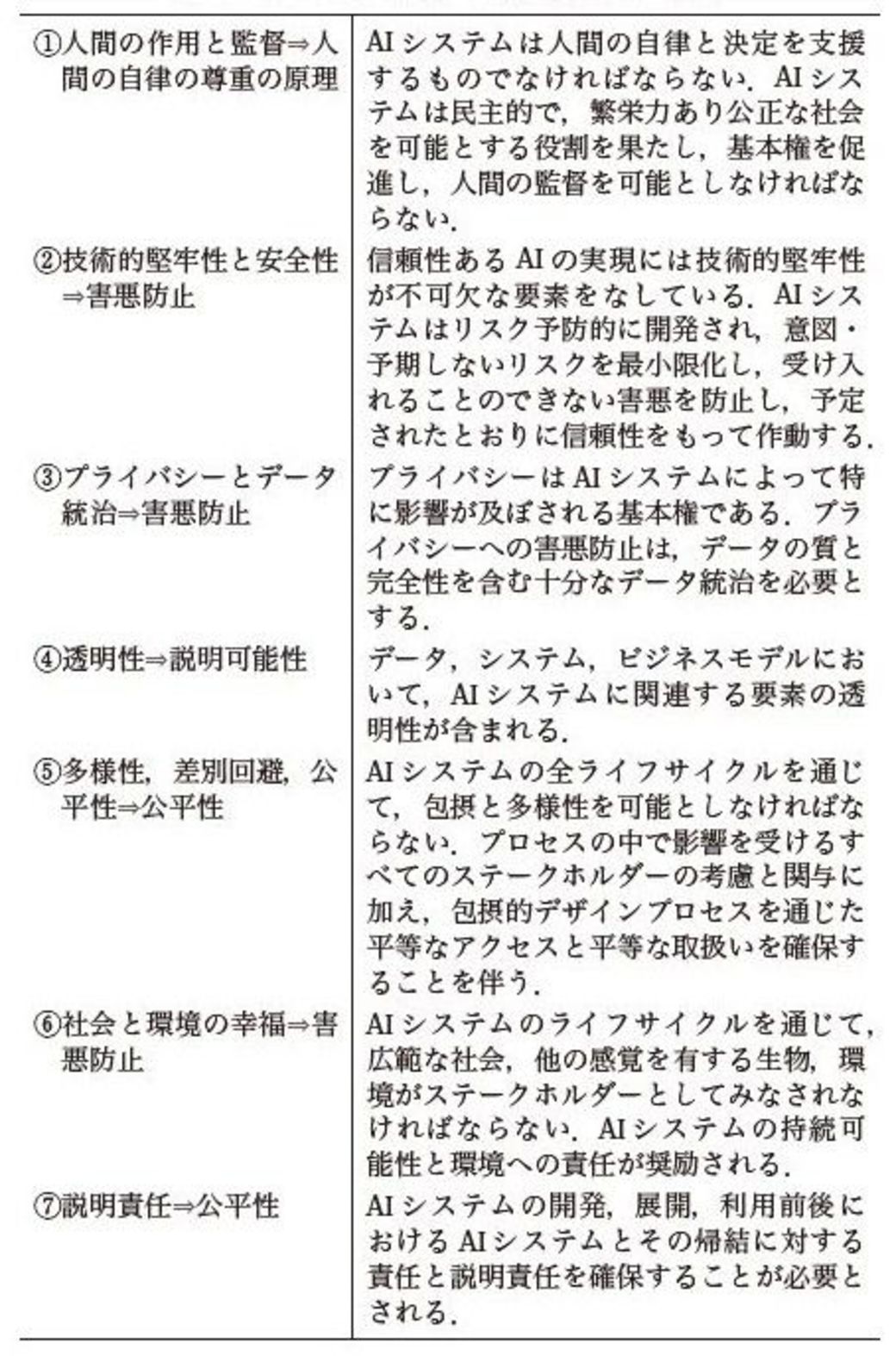 無知ではすまない 日本のai活用 に欠けた視点 リーダーシップ 教養 資格 スキル 東洋経済オンライン 社会をよくする経済ニュース