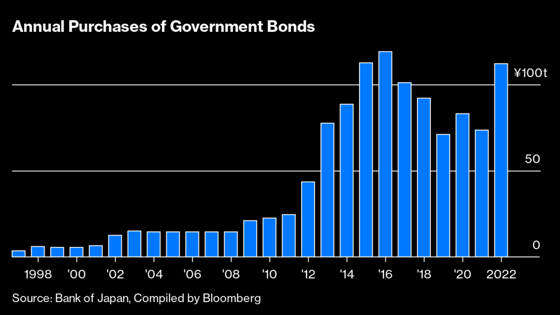 国内外の人気が集結 日銀の責任 低金利日本からの脱却 iauoe.edu.ng