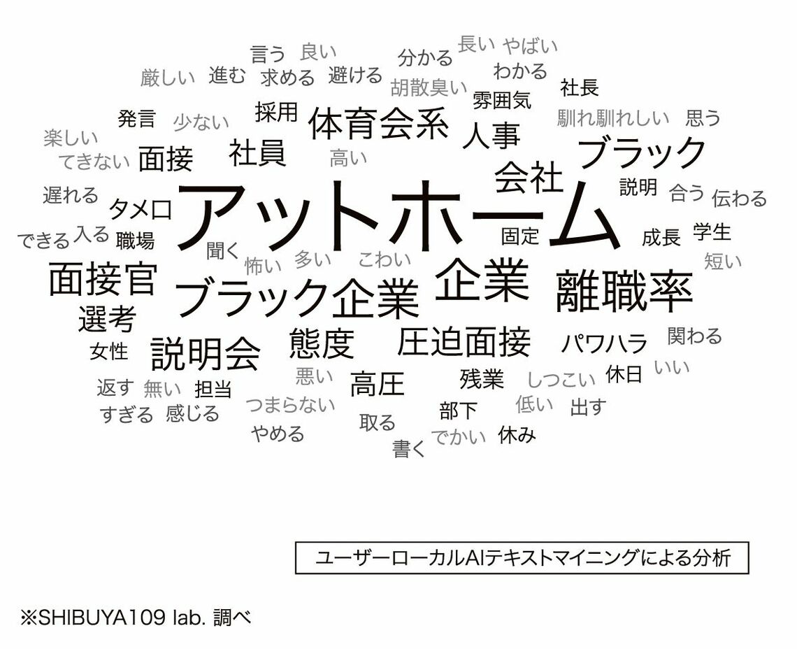 『こんな会社は避けよう』『受けるのをやめよう』と感じた企業側の言動