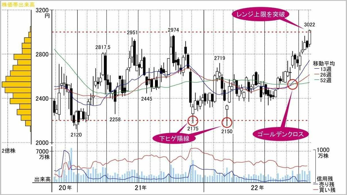 JAL/ANA】企業分析セット