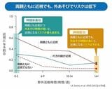 近視は病気です
