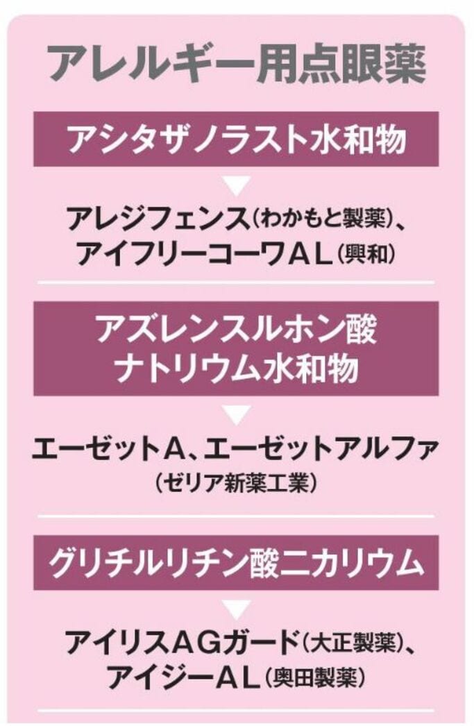 花粉症の薬 保険適用外 提言の背景にあるもの Aera Dot 東洋経済オンライン 社会をよくする経済ニュース