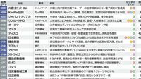 ｢独自分析｣ 上場企業400社のビジネスモデル一覧 利益率や時価総額などランキングも一挙公開
