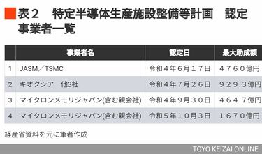 巨額の半導体支援を｢デジタル田園都市｣から解く 森作りに向け木を懸命