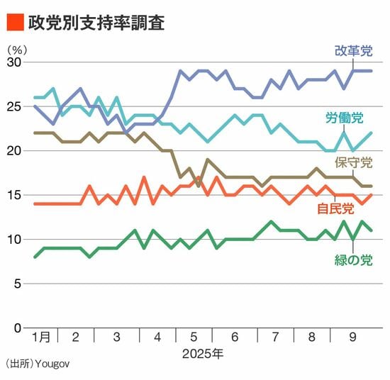 増税を示唆するイギリス労働党政権の苦境と末路／スタグフレーション