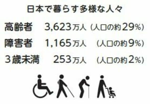 （出所）垣内俊哉『バリアバリューの経営』p.34。