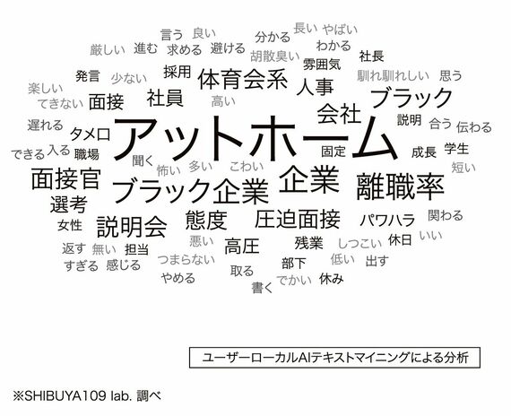 『こんな会社は避けよう』『受けるのをやめよう』と感じた企業側の言動