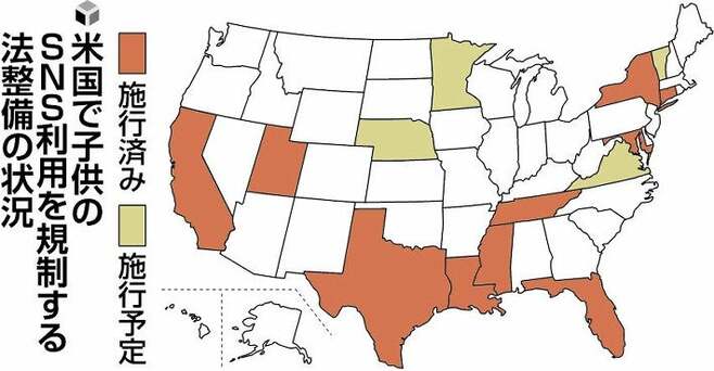 アメリカで子供のSNS利用に対する規制が拡大