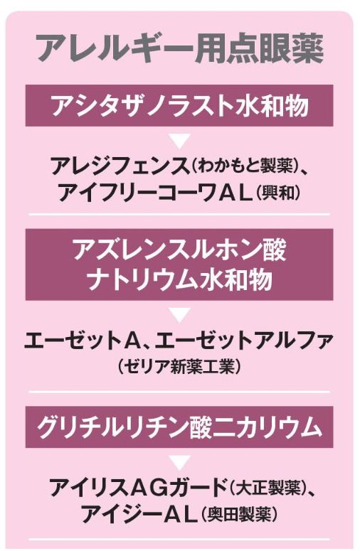 アレルギー用点眼薬１