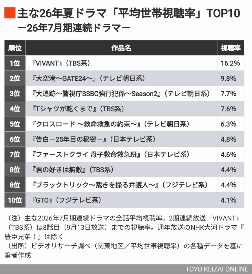 ランキング