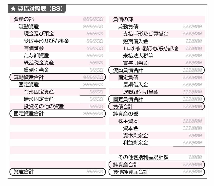 『コンサルタントの父が大学生の娘に教えるシンプルな会計』P.35より