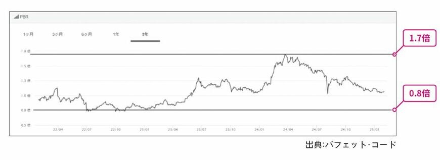 （『驚異のバク益高配当株 サラリーマンが月10万円の不労所得でお金の不安から解放される「黄金ポートフォリオ」 のつくり方』より）