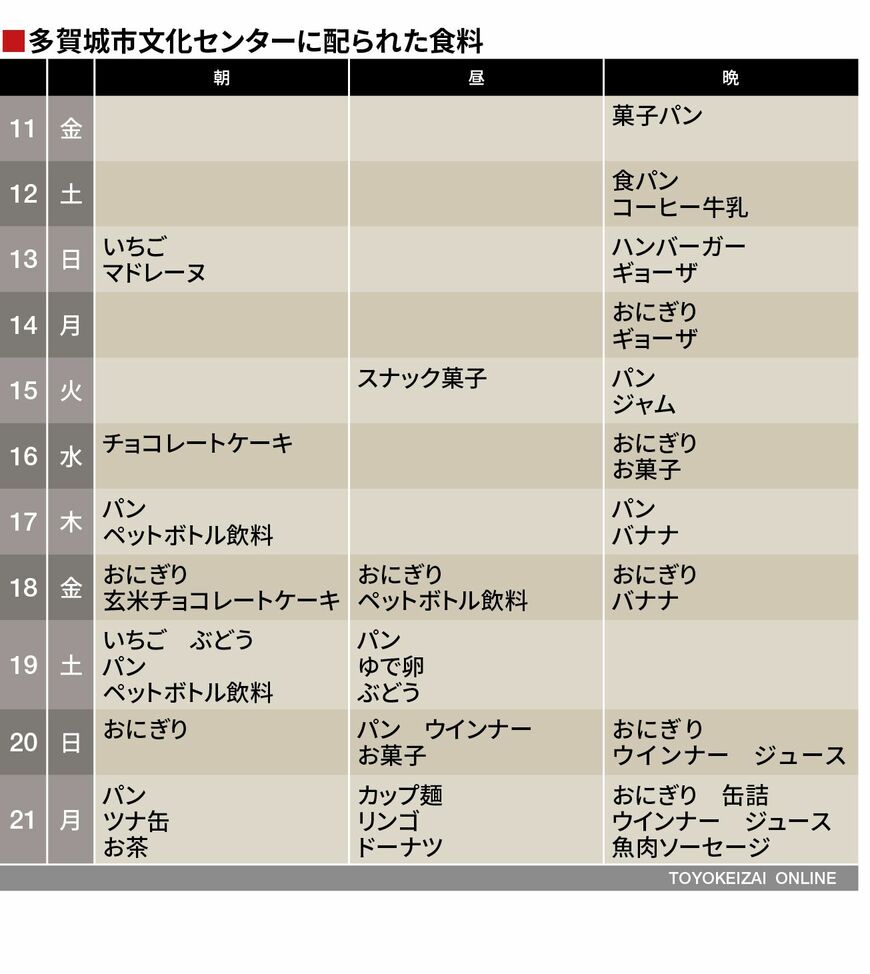 （データ：NHKあさイチ調べ）