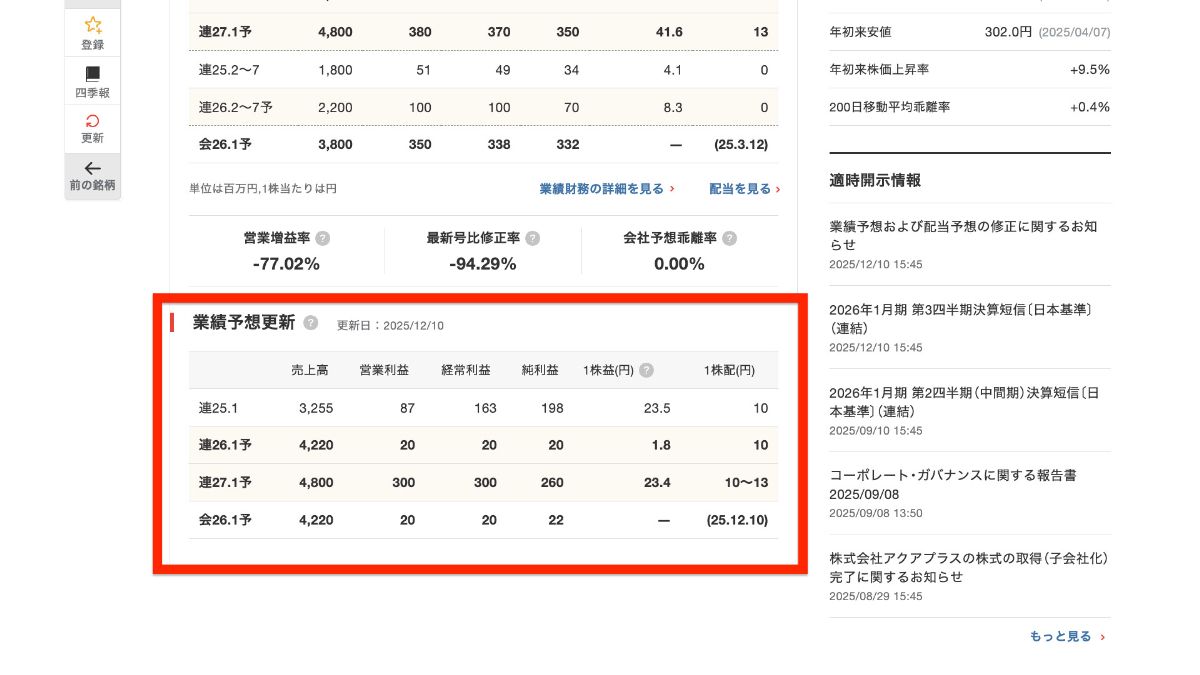 3つのポイントでわかる｢会社四季報オンライン｣の使い方｜会社四季報オンライン