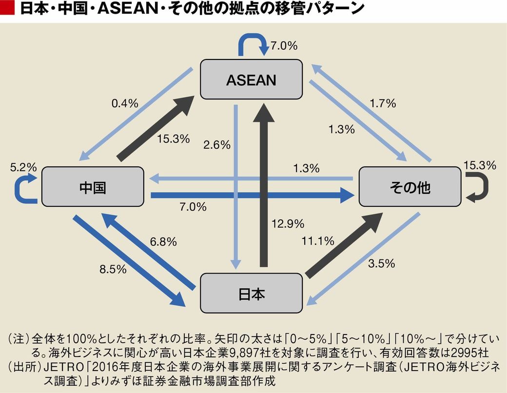 製造業の｢国内回帰｣は一時的現象にすぎない 若者のための経済学 東洋経済オンライン 社会をよくする経済ニュース