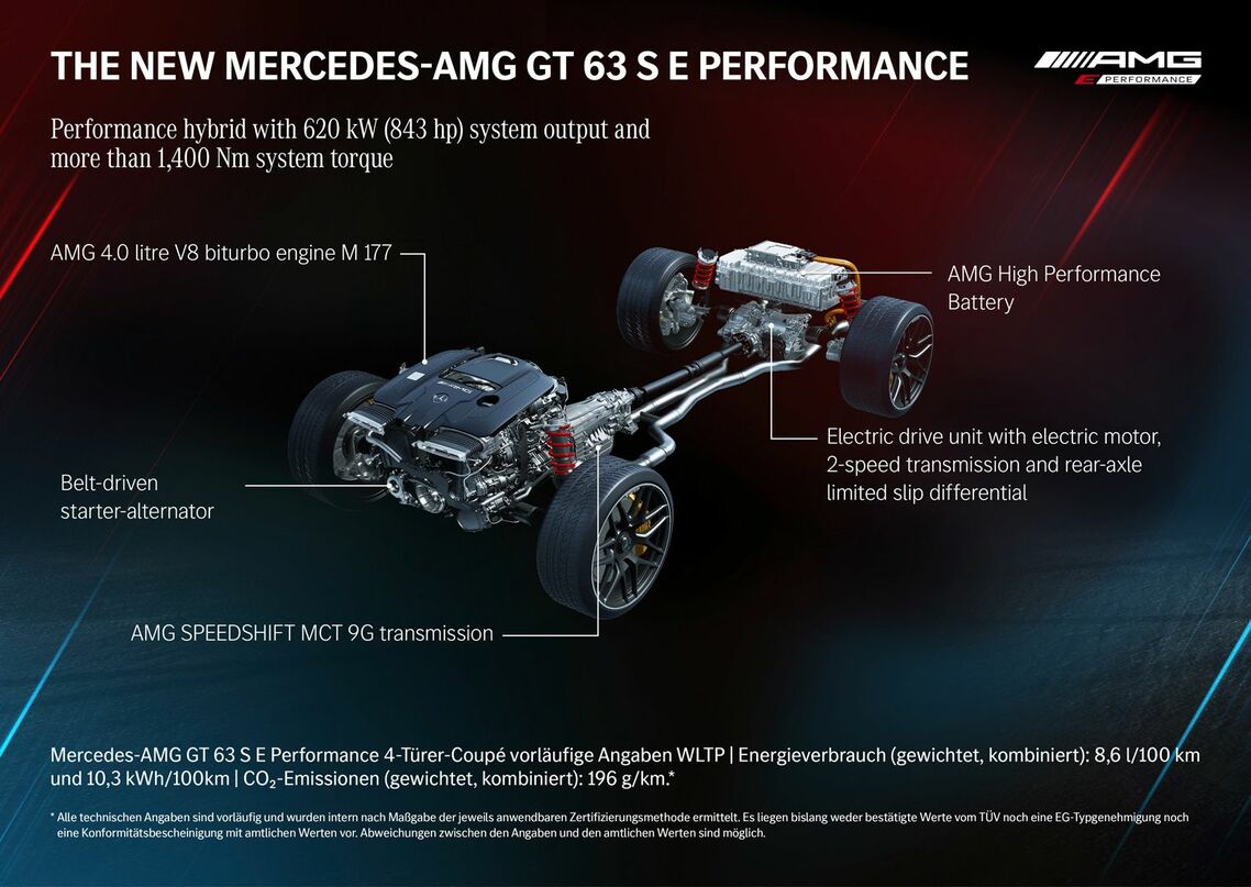 AMG GT63 S E PERFORMANCE パーツ