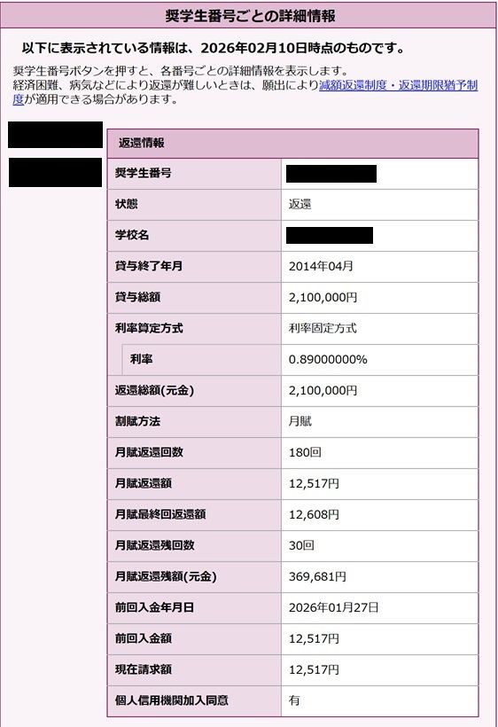 有利子の奨学金は、180回のうち30回の返済を残すのみだ（画像：西川さん提供）