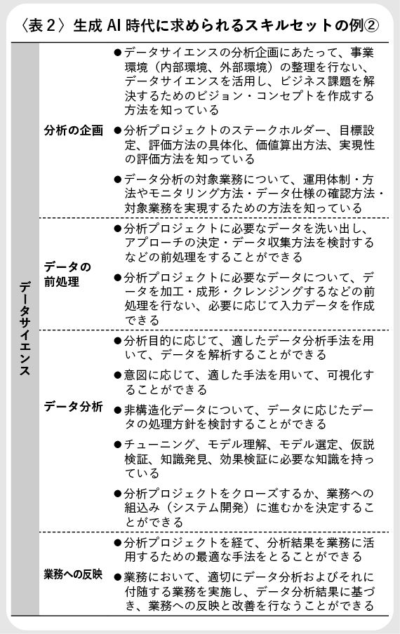 （『企業実務3月号』より引用）