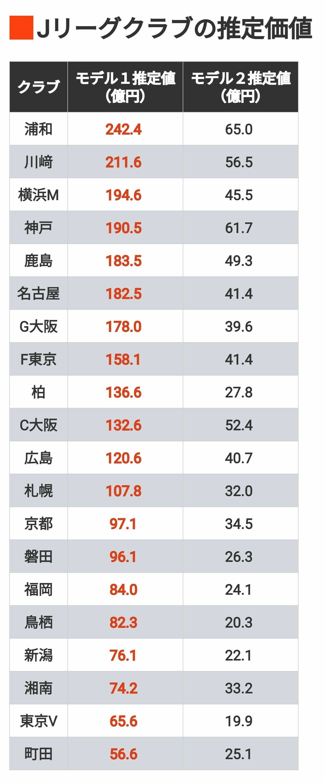 （出所）東京大学先端科学技術研究センター スポーツの価値額（安田生命）寄付研究部門