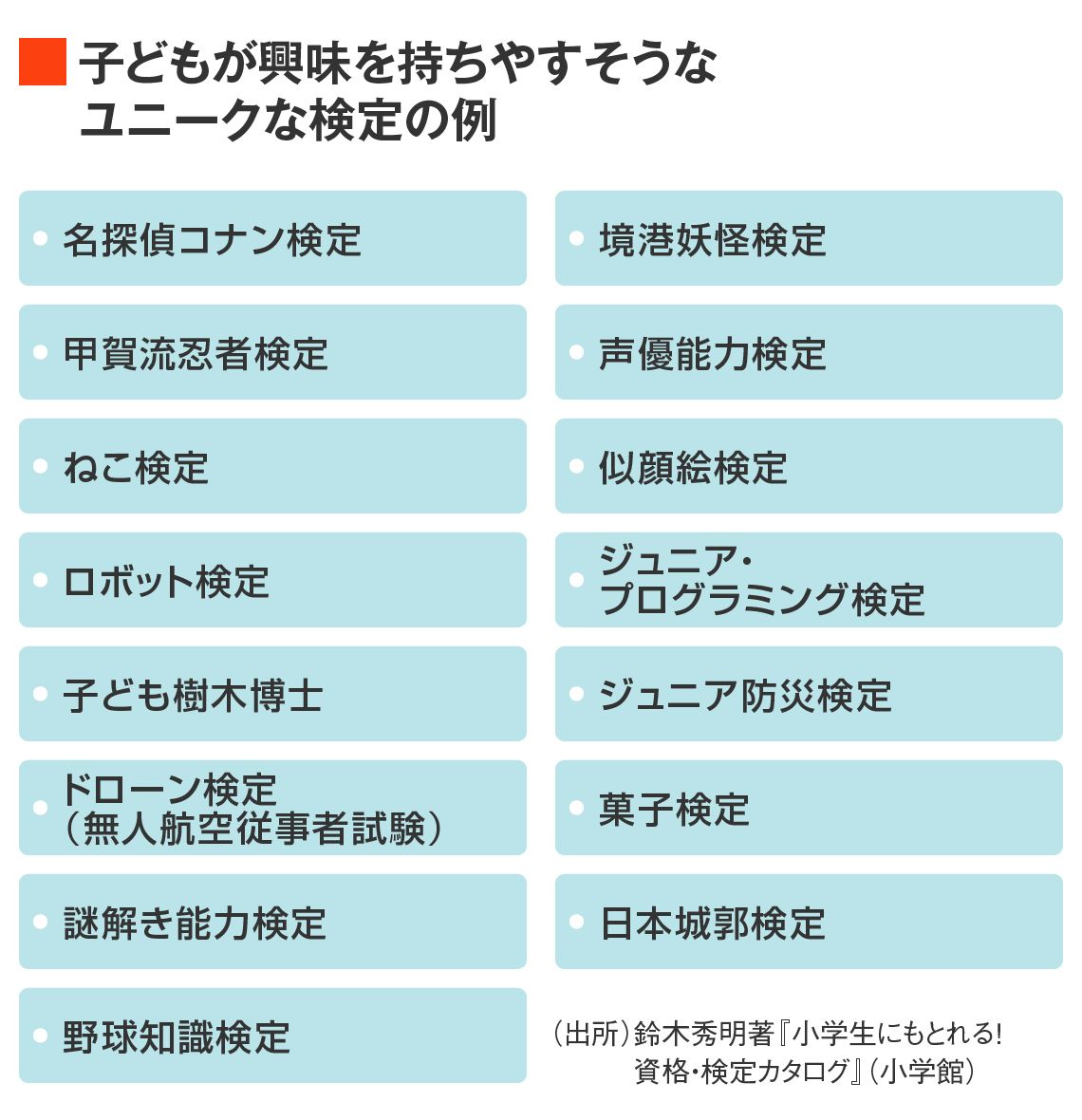 子どもが興味を持ちやすそうなユニークな検定の例