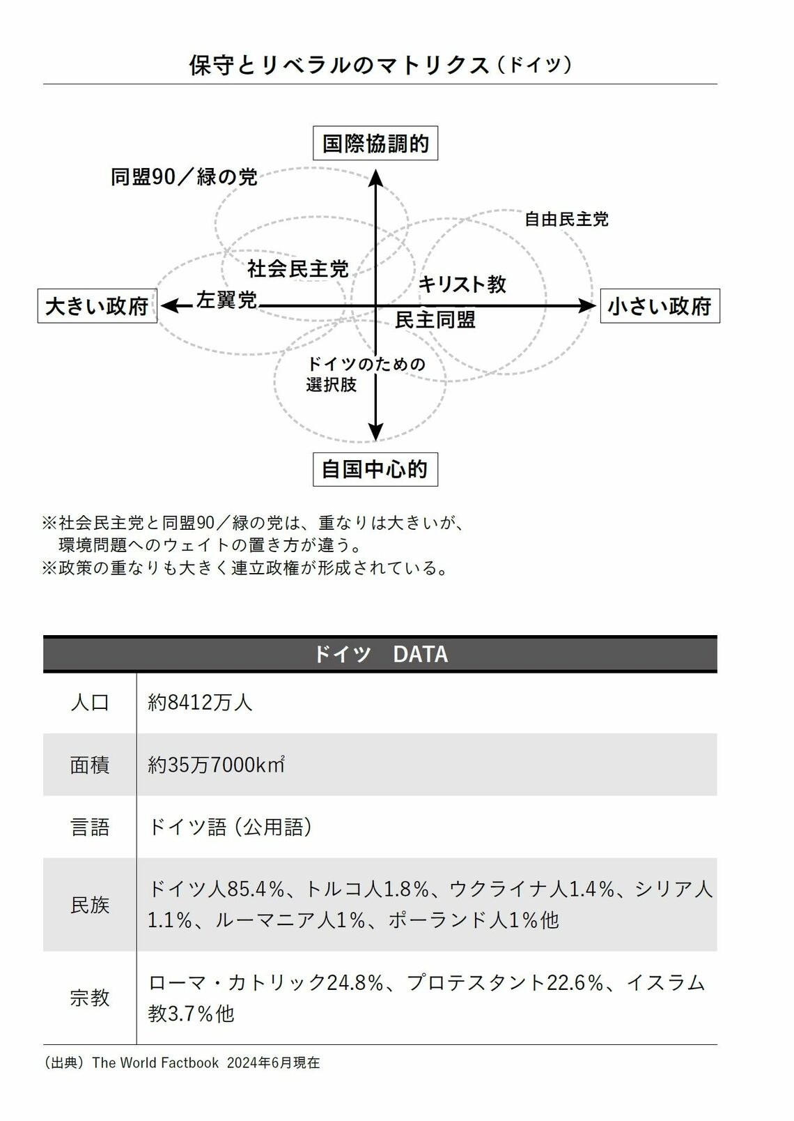 『教養としての世界の政党』P.171より