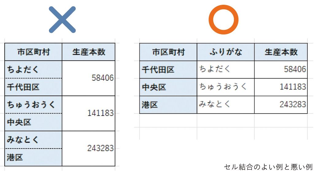 （出所：『人生を変える Excelの神スキル』）