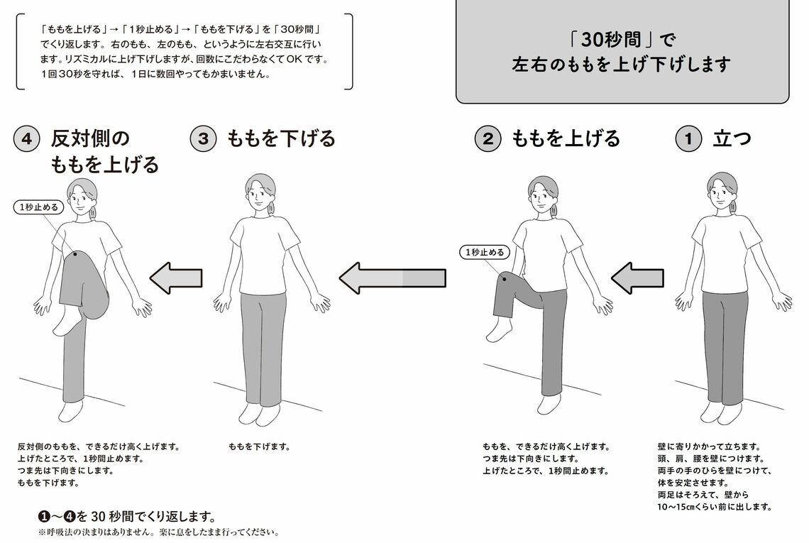 （出所：『30秒で体力がつく スゴイもも上げ』より）