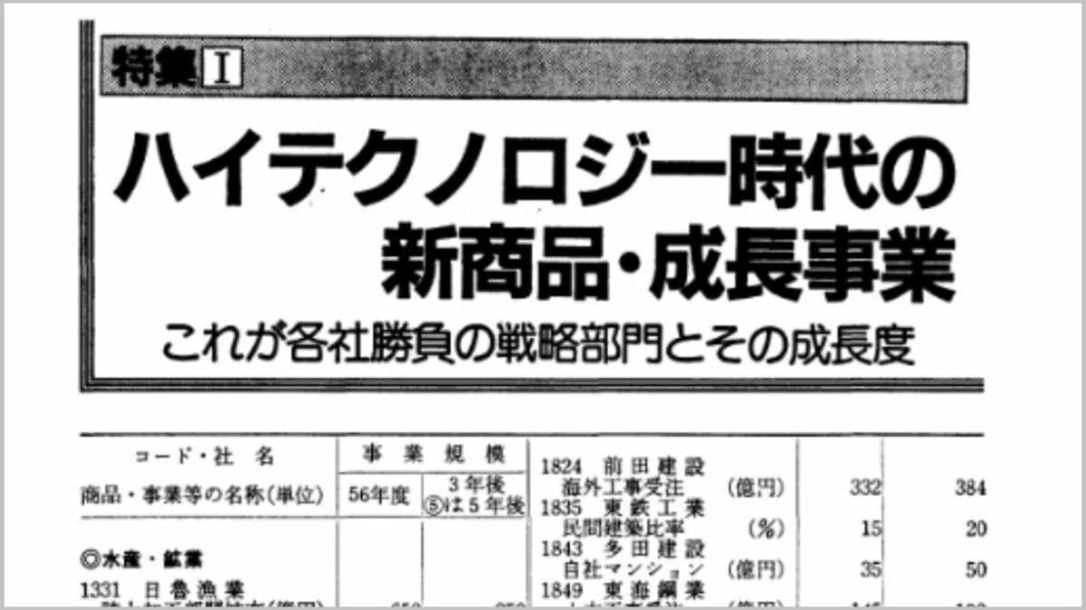 会社四季報｣価格変遷から読み解く戦前・戦後の物価動向｜会社四季報