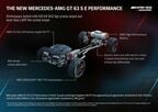 AMG GT63 S E PERFORMANCE パーツ