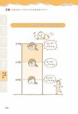 （出所：『天気に負けないカラダ大全』）