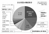 （出所：『腎機能を自力で強くする 弱った腎臓のメンテナンス法』より）