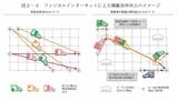 （出所：経済産業省・国土交通省「フィジカルインターネット・ロードマップ」）