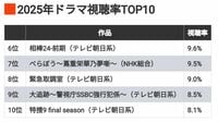 25年の《年間ドラマ視聴率ランキング》が示す｢優勝劣敗｣　TBSが上位独占､テレ朝が最多選出…"多様性を失ったTOP10"に懸念も