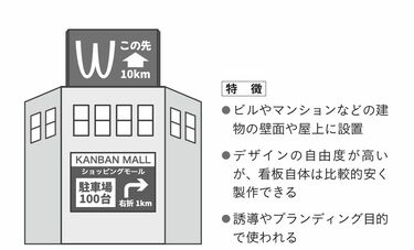 副業を探す人が知らない｢看板広告｣意外な儲け方 病院の看板広告をやけにみかける納得の理由 | ワークスタイル | 東洋経済オンライン