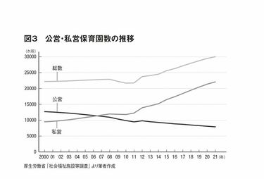 保育園の重大事故｣園だけを責められない問題点 ｢待機児童ゼロ作戦