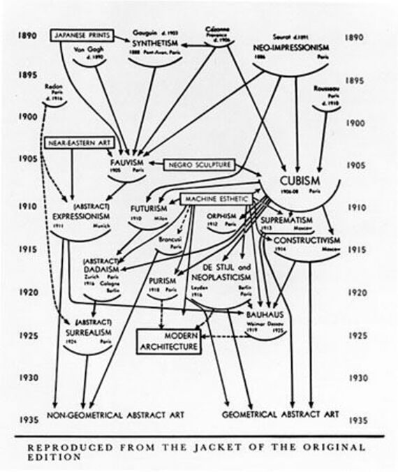 フロー・チャート