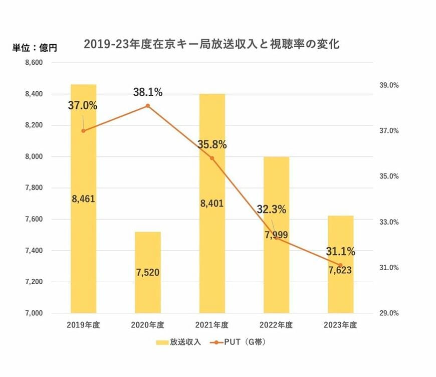 （図：筆者作成）