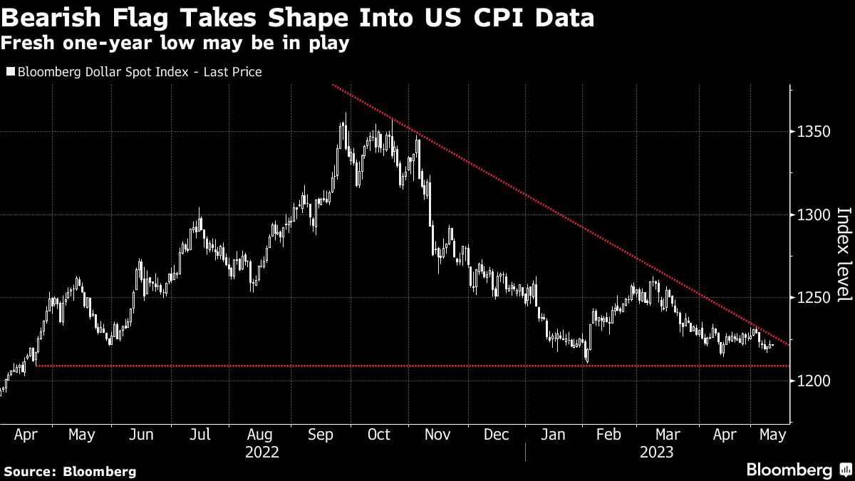 10日のS＆P500は反発､CPI5％割れを受けて長期金利が低下｜会社四季報オンライン