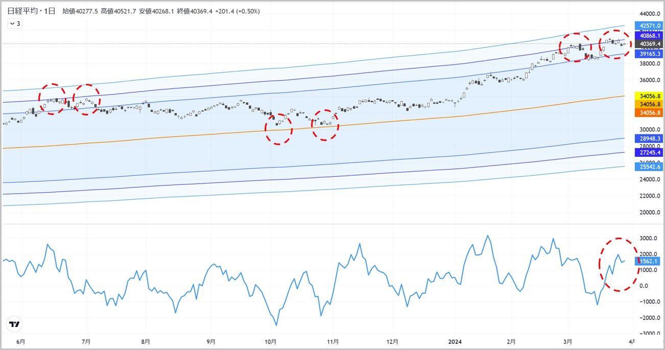 新年度相場は両極端な展開に？先行きの見極め所はここだ｜会社四季報オンライン
