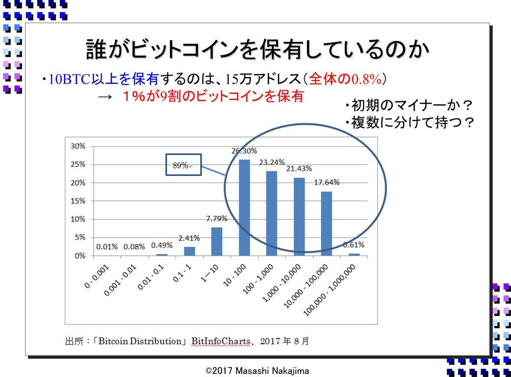 衝撃 ビットコインに潜む 不都合な真実 Tko木本の 基礎から知りたい 東洋経済オンライン 社会をよくする経済ニュース