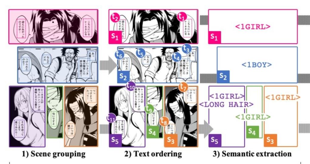 超新星 東大発ベンチャー に漫画界が見る光明 最新の週刊東洋経済 東洋経済オンライン 社会をよくする経済ニュース